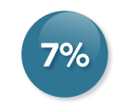 7% buborék