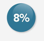 8% buborék
