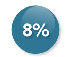 8% buborék