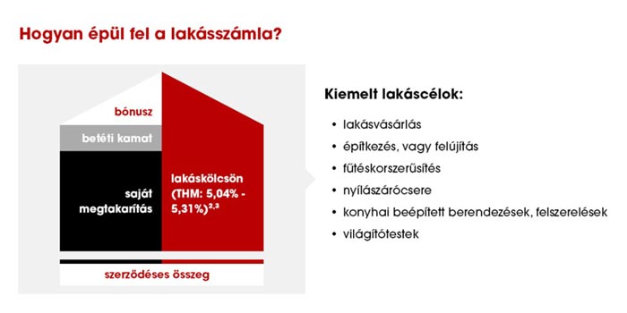 Lakásszámla-700x350px