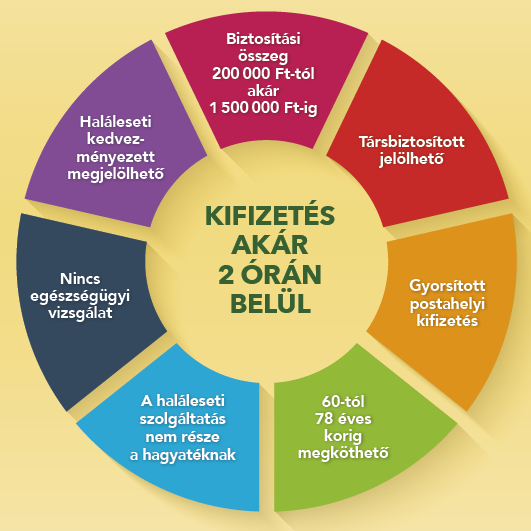 Kifizetés akár 2 órán belül ábra