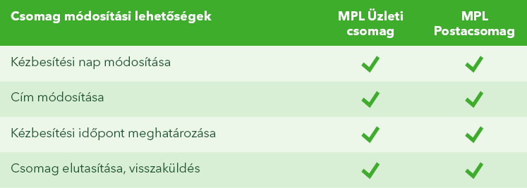 táblázat az ügyfélrendelkezésről